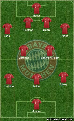 FC Bayern München Formation 2013