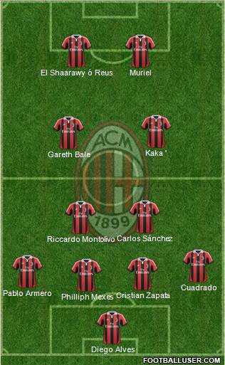 A.C. Milan Formation 2013