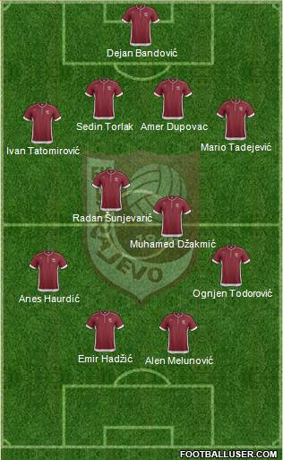 FK Sarajevo Formation 2013