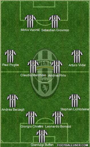 Juventus Formation 2013