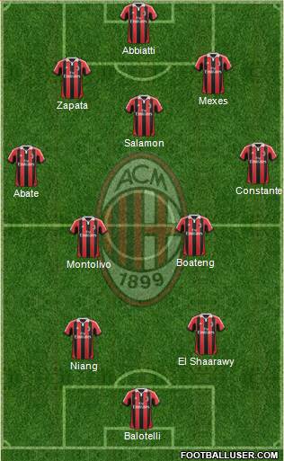 A.C. Milan Formation 2013