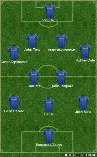 Chelsea Formation 2013