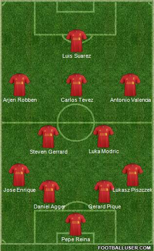 Liverpool Formation 2013