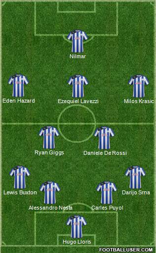 Sheffield Wednesday Formation 2013