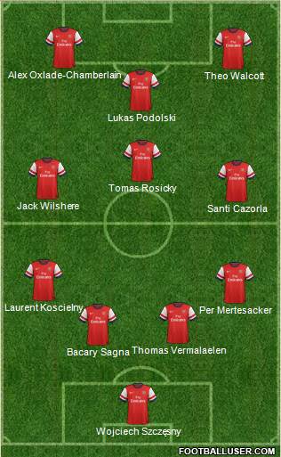 Arsenal Formation 2013