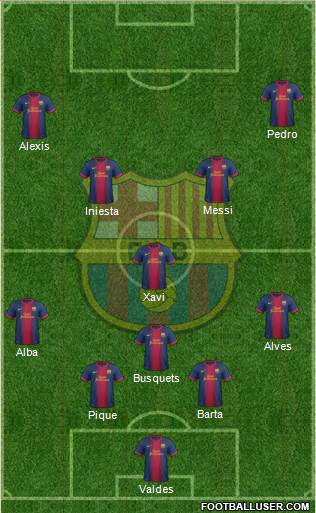 F.C. Barcelona Formation 2013