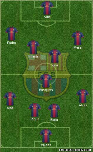 F.C. Barcelona Formation 2013