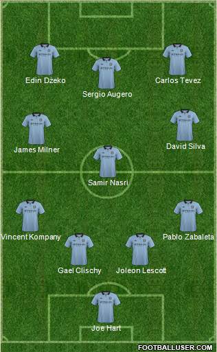 Manchester City Formation 2013