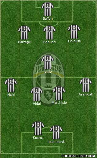 Juventus Formation 2013