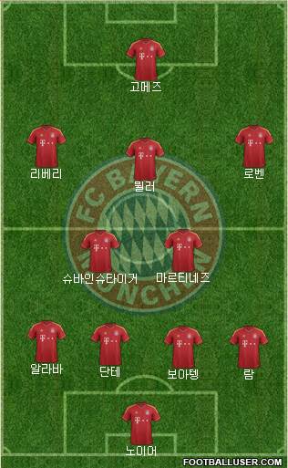 FC Bayern München Formation 2013