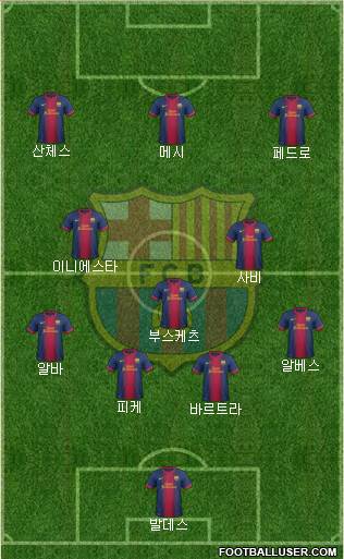 F.C. Barcelona Formation 2013