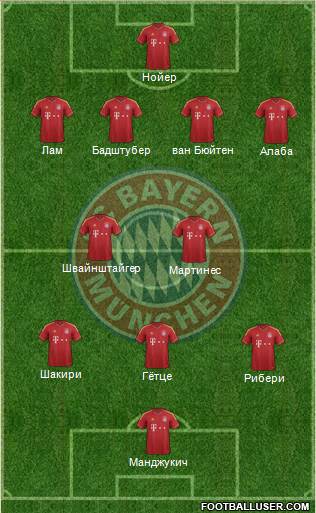 FC Bayern München Formation 2013