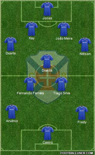 C.F. Os Belenenses - SAD football formation