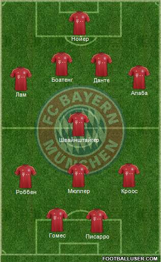 FC Bayern München Formation 2013