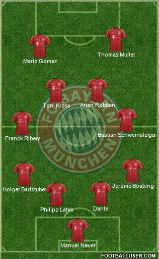 FC Bayern München Formation 2013