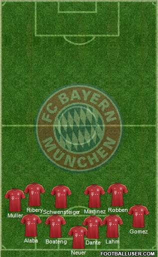 FC Bayern München Formation 2013