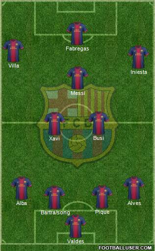 F.C. Barcelona Formation 2013