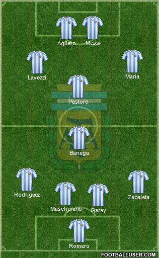 Argentina Formation 2013