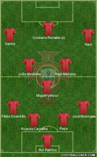 Portugal Formation 2013