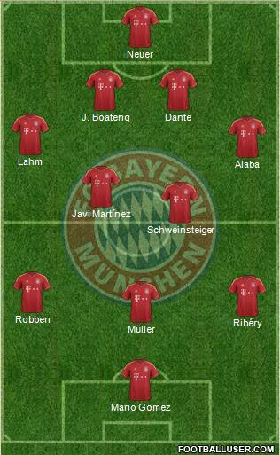 FC Bayern München Formation 2013