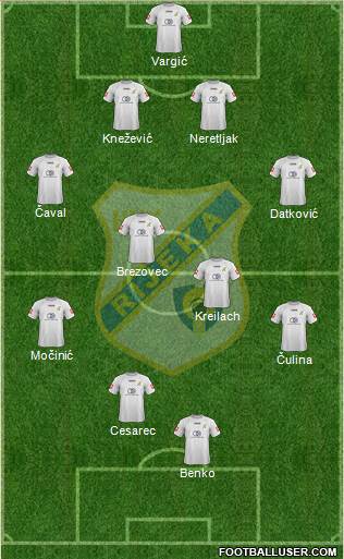 HNK Rijeka football formation