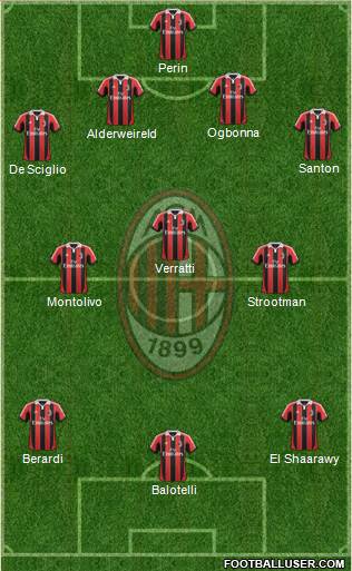 A.C. Milan Formation 2013