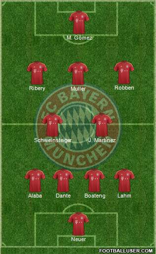 FC Bayern München Formation 2013