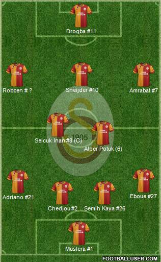 Galatasaray SK Formation 2013
