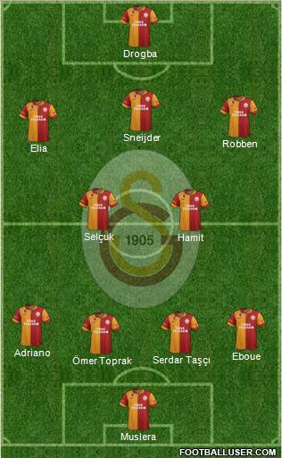 Galatasaray SK Formation 2013