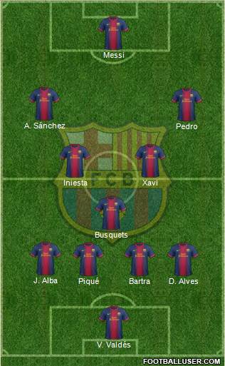 F.C. Barcelona Formation 2013