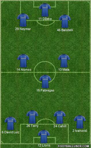 Chelsea Formation 2013