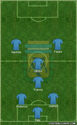 Argentina Formation 2013