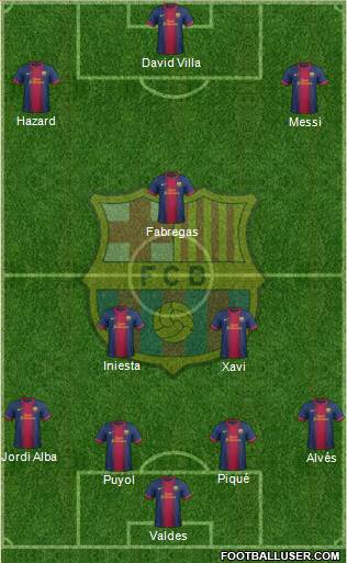 F.C. Barcelona Formation 2013