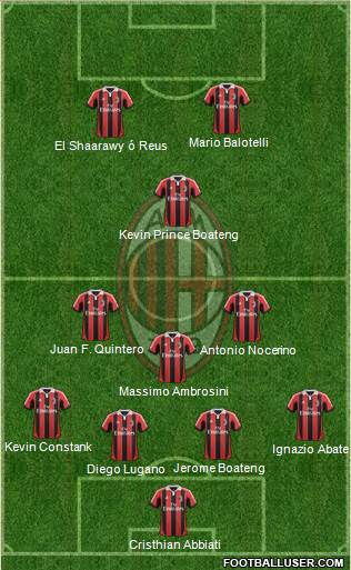 A.C. Milan Formation 2013