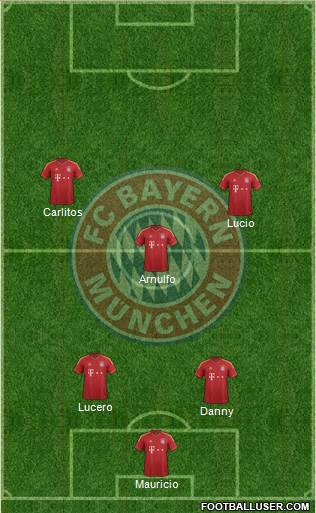 FC Bayern München Formation 2013