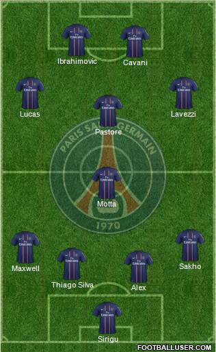 Paris Saint-Germain Formation 2013