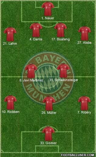 FC Bayern München Formation 2013