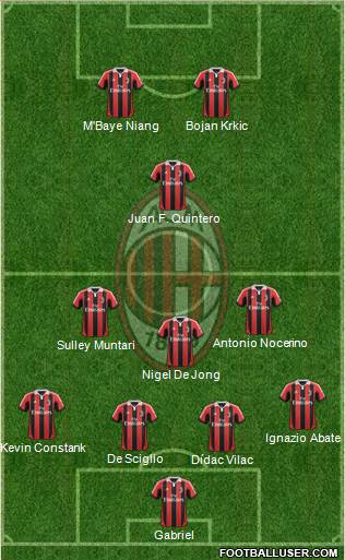 A.C. Milan Formation 2013