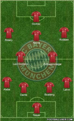 FC Bayern München Formation 2013