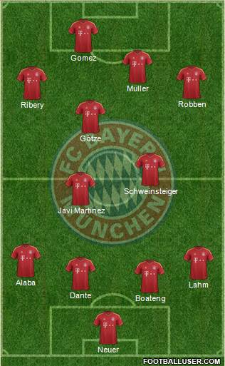FC Bayern München Formation 2013