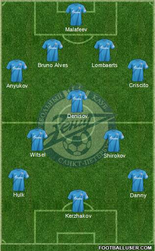 Zenit St. Petersburg Formation 2013