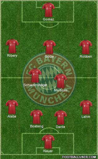 FC Bayern München Formation 2013