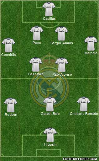 Real Madrid C.F. Formation 2013