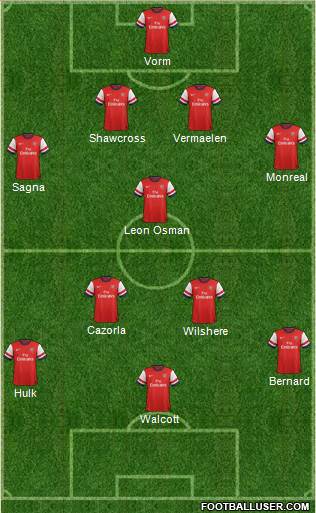Arsenal Formation 2013
