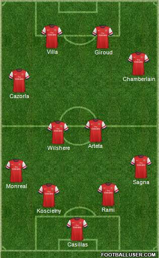 Arsenal Formation 2013