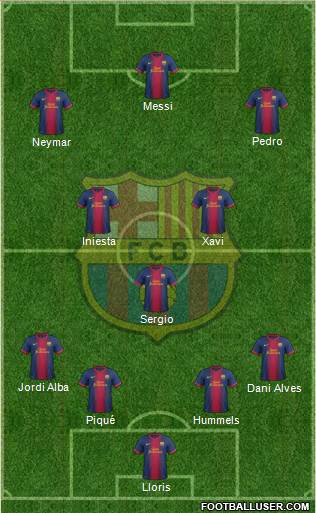 F.C. Barcelona Formation 2013