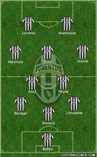 Juventus Formation 2013