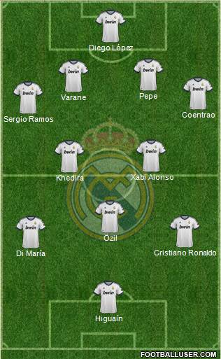 Real Madrid C.F. Formation 2013