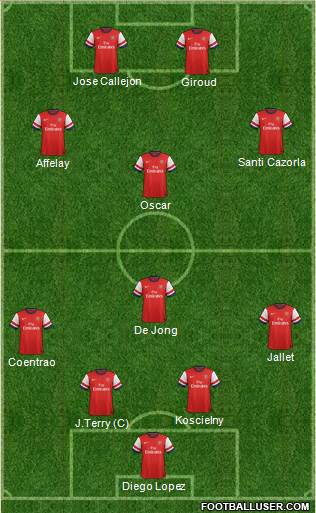 Arsenal Formation 2013