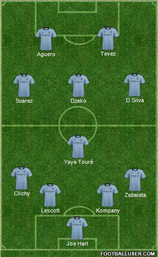Manchester City Formation 2013